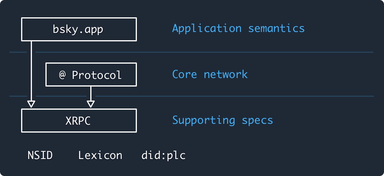 Spec diagram